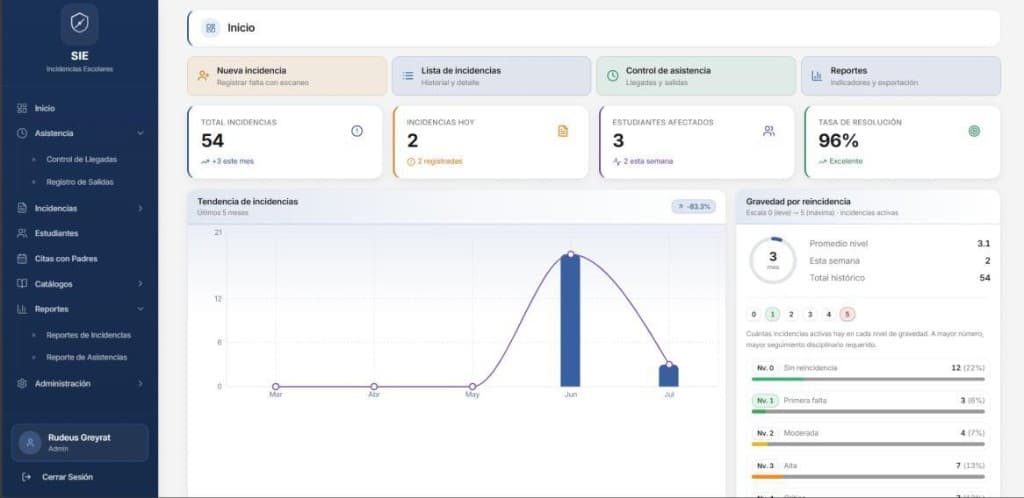 Inicio / dashboard